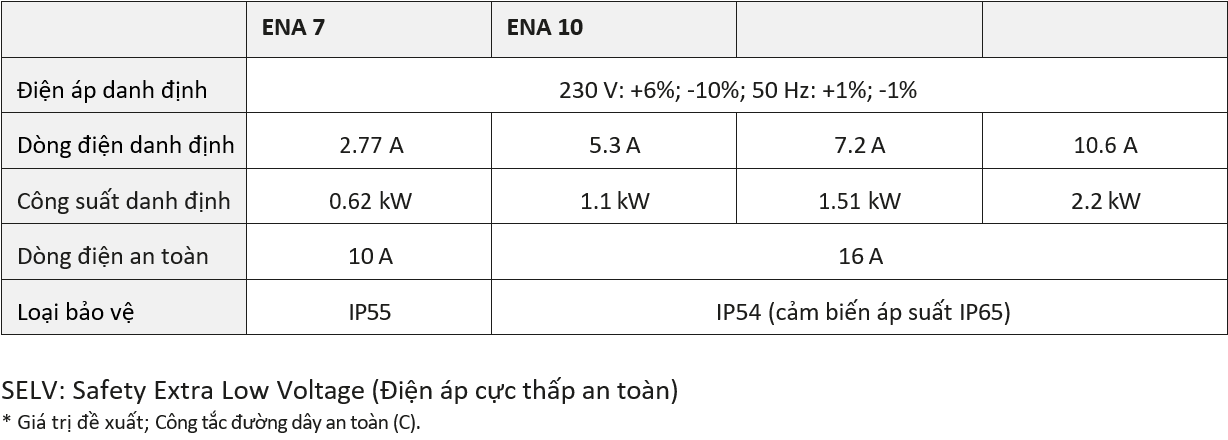 Kết nối điện cơ bản cho hệ thống lắp đặt ENA