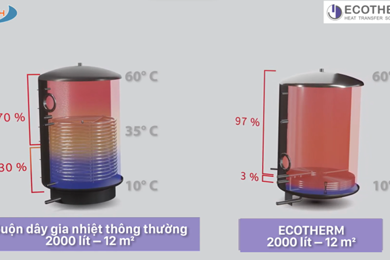 Giới thiệu về Bồn gia nhiệt công nghệ Coil phẳng hiệu suất cao Ecotherm (Áo), giải pháp độc đáo nhất