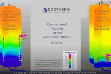 So sánh hiệu quả Bồn gia nhiệt công nghệ coil phẳng Ecotherm và bồn coil xoắn dạng ống thông thường