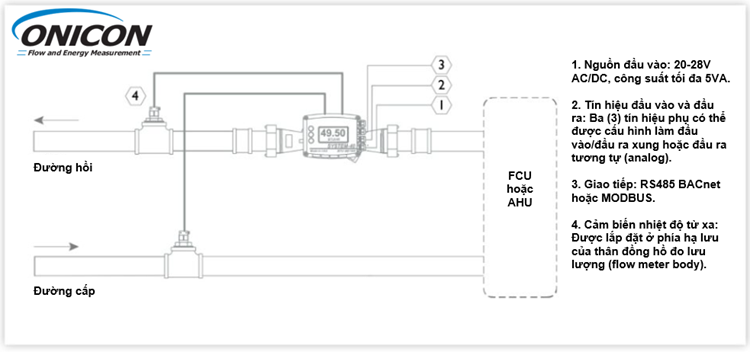 Một lắp đặt BTU meter điển hình cho kích thước ống từ 1¼” đến 2½”