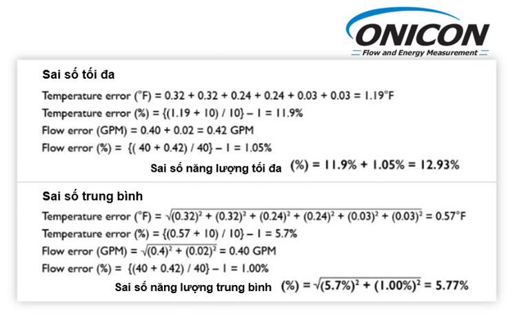 Sai số tính toán năng lượng sử dụng BAS