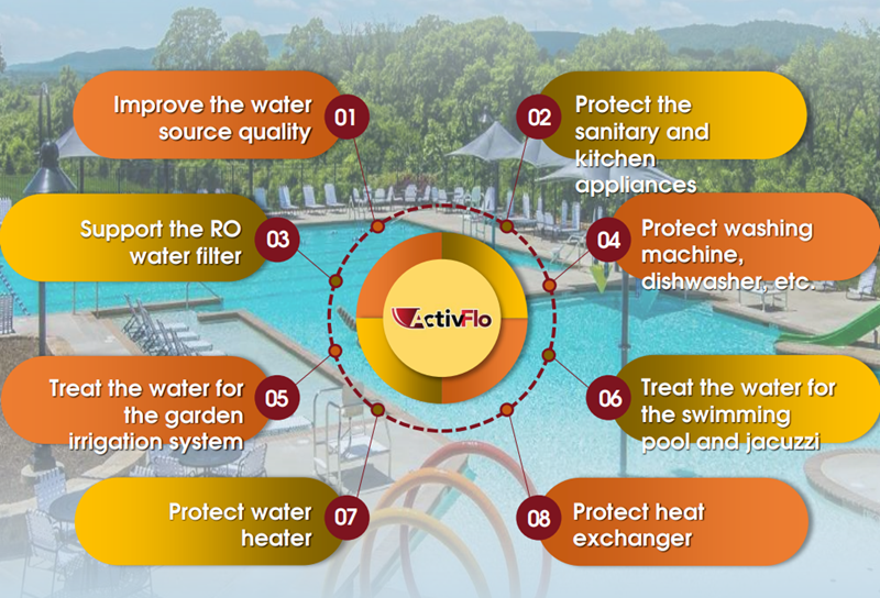 The benefits of the ActivFlo hard water treatment device for protecting the entire home