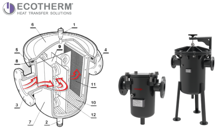 Cấu tạo của lọc tách cặn điện từ EMDS