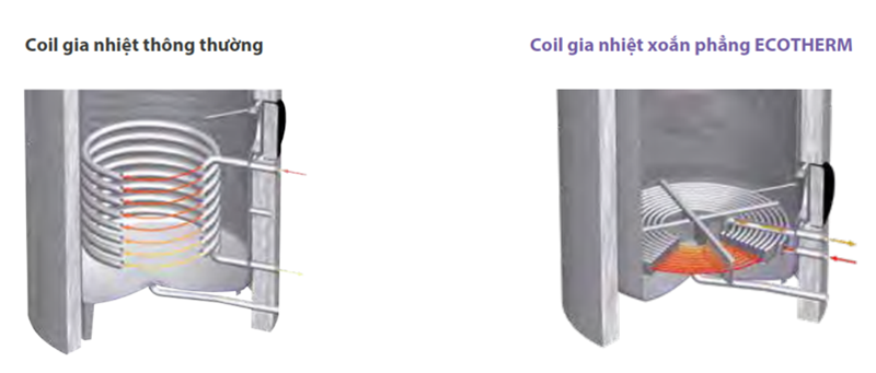 Coil thông thường và coil xoắn phẳng