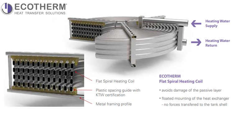 ECOTHERM Spiral Flat Heating Coils