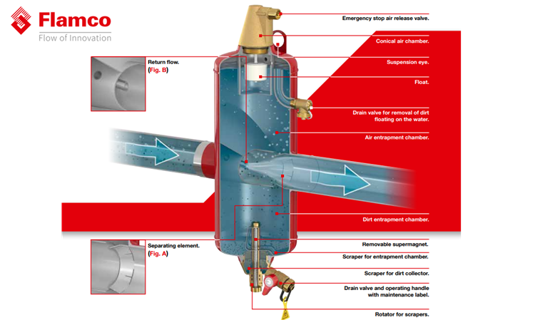 Smart in every regard Flamco