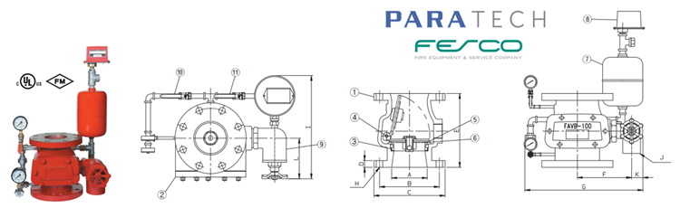 Cấu tạo van báo động Alarm check Valve Fesco