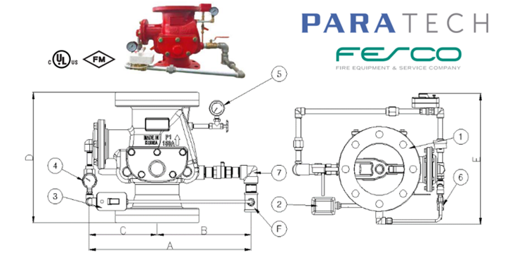 Cấu tạo van xả tràn ngập Pre-Action & Deluge Valve Fesco Hàn Quốc