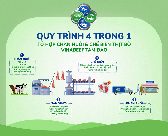 Dây chuyền hiện đại, khép kín, tự động hóa cao, ứng dụng công nghệ Nhật Bản tân tiến