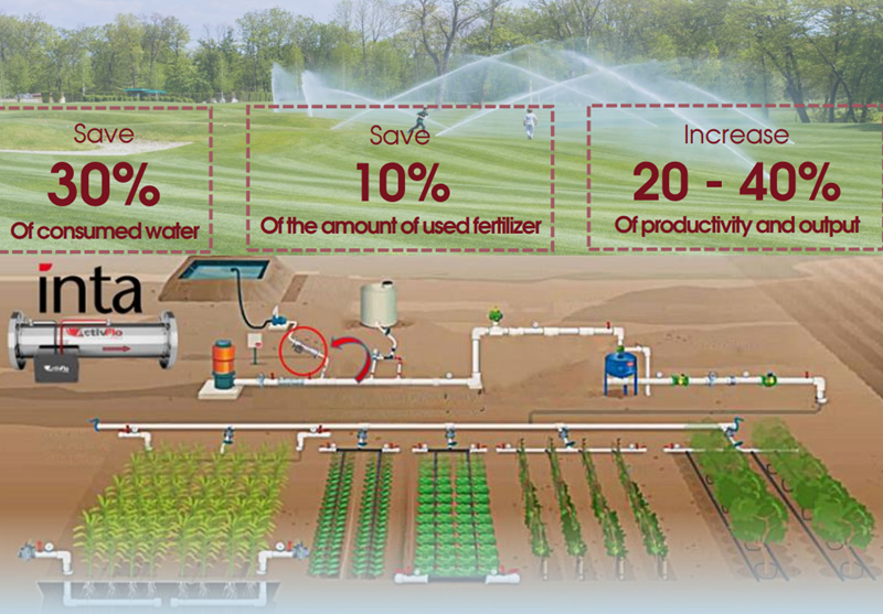 Agricultural​​​​​​​ Applications of the ActivFlo Hard Water Solution
