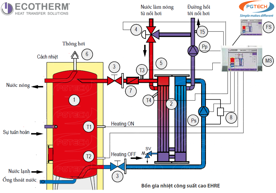Sơ đồ mô tả nguyên lý hoạt động của bồn gia nhiệt EHRE trong hệ thống cấp nước sinh hoạt