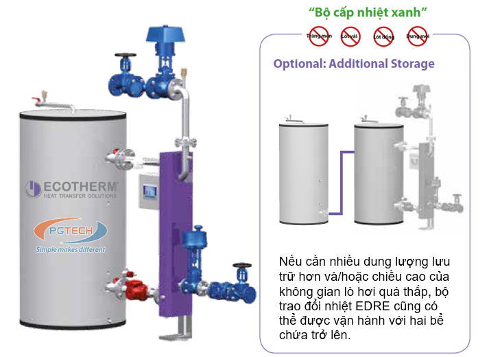Bồn gia nhiệt nước nóng công suất cao EDRE trong Hệ thống cấp nước nóng sinh hoạt
