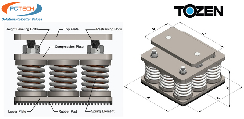 Cấu tạo của lò xo chống rung cho bể bơi của TOZEN