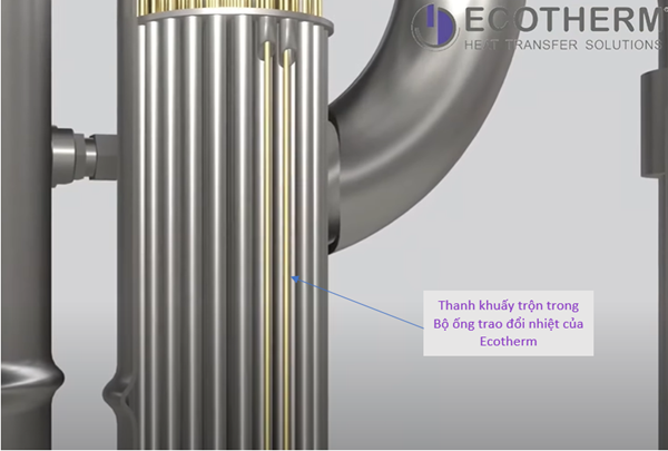 Hình ảnh thanh khuấy trộn trong Bộ trao đổi nhiệt dạng ống của Ecotherm