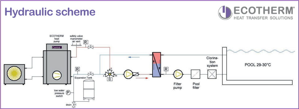 Sơ đồ thuỷ lịch hydraulic scheme