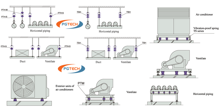 Giải pháp lò xo chống rung, cao su chống rung tổng thể của TOZEN PGTECH phân phối tại Việt Nam