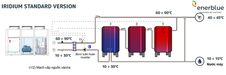 SƠ ĐỒ LẮP ĐẶT IRIDIUM STANDARD