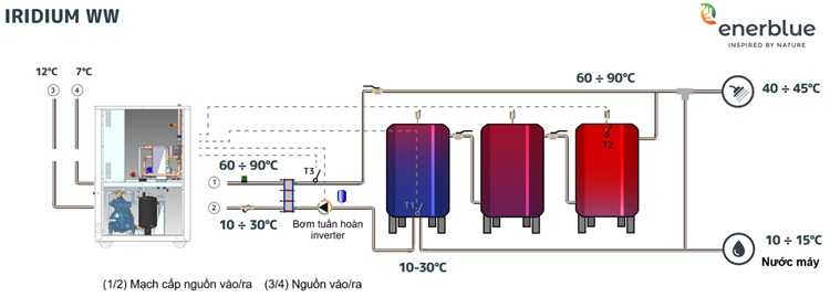 SƠ ĐỒ LẮP ĐẶT IRIDIUM WW