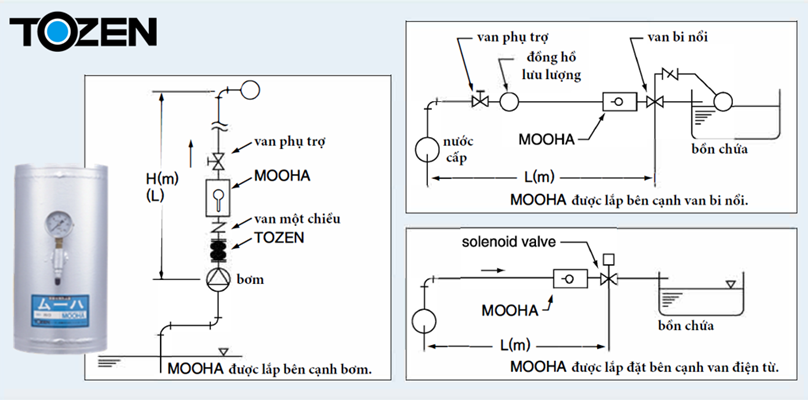 Vị trí đề xuất lắp đặt Búa nước chống rung MOOHA TOZEN.