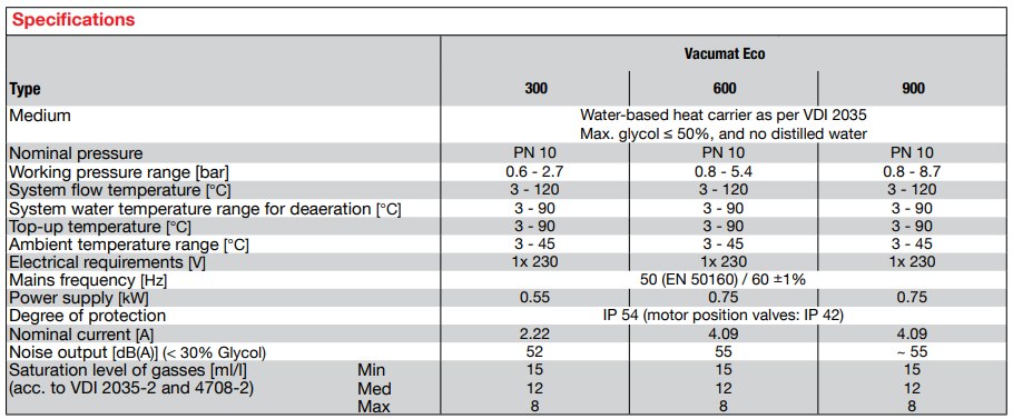 Bảng thông số kỹ thuật của hệ tách khí chân không Vacumat Eco