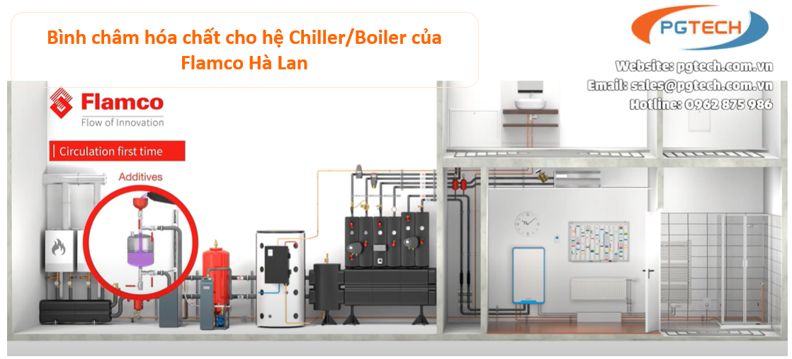 Bình châm hoá chất Flamco Hà Lan – giải pháp ưu việt cho hệ Chiller/Boiler