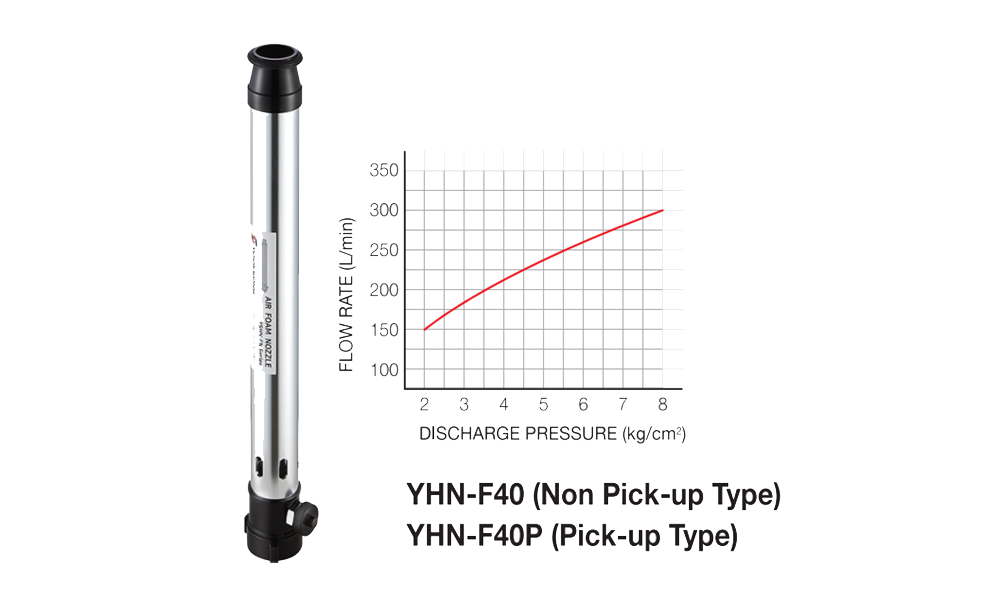 Lăng phun bọt khí dạng thẳng Air Foam Nozzle-straight Type (Handline Nozzle)