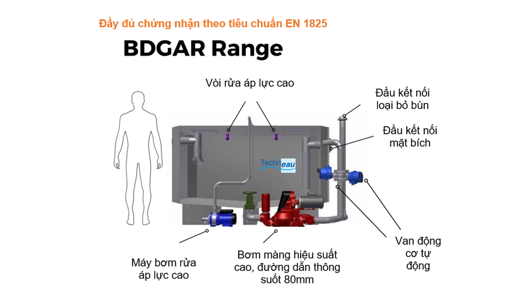 Máy tách mỡ bếp ăn tự động Techneau có tích hợp bơm hỗ trợ hút