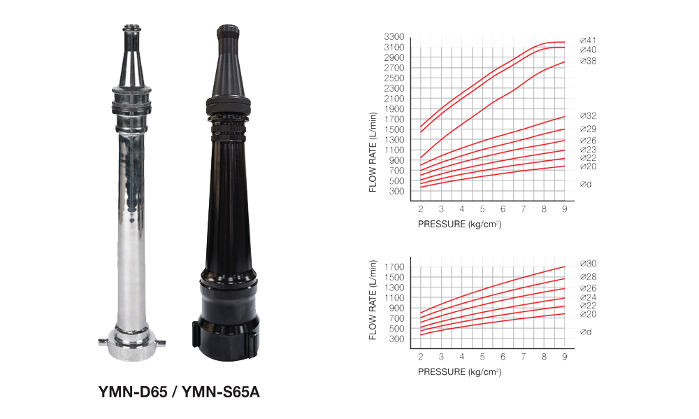 Vòi phun chuyên dụng cho súng phun loại tia thẳng (Monitor Nozzle)
