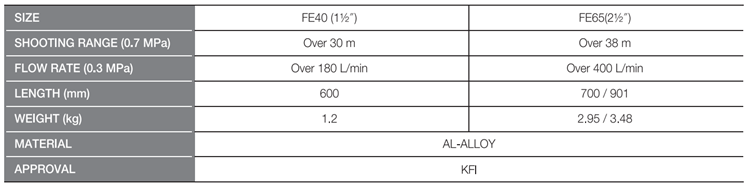 Spec Air Foam Nozzle-straight Type