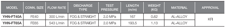 Spec Best seller Water Nozzle Large Flow Rate