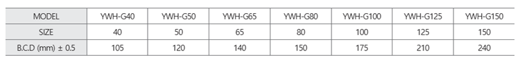 Spec búa nước gas type
