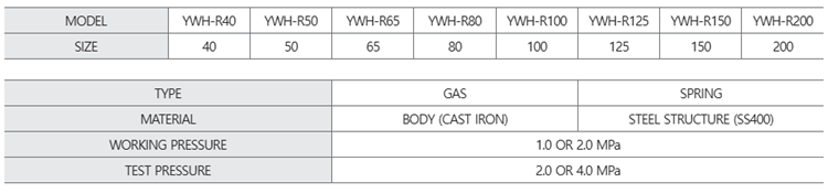 spec búa nước GROOVE TYPE (GAS hoặc SPRING)