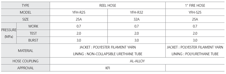 Spec cuộn vòi chữa cháy và vòi chữa cháy 1 inch