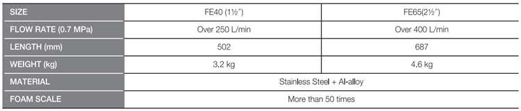 Spec Medium Expansion Foam Nozzle