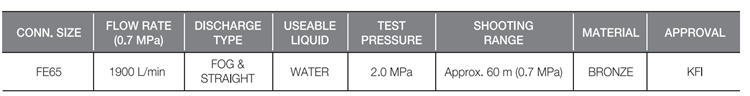 Spec Monitor Nozzle Fog & Straight Type J65