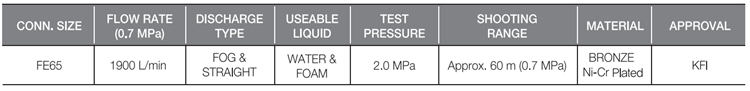 Spec Monitor Nozzle Fog & Straight Type J65F