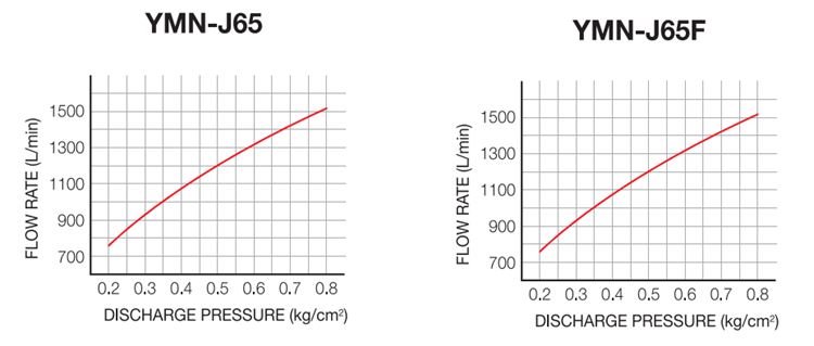 Spec Monitor Nozzle Fog & Straight Type