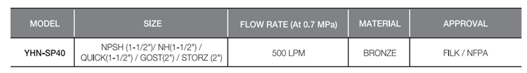 Spec Pistol Nozzle for Maritime