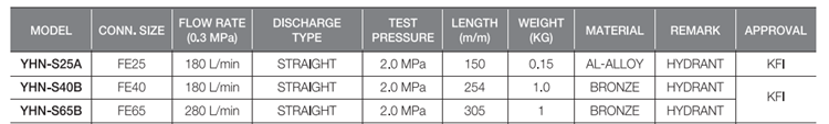 Spec Straight Type Nozzle