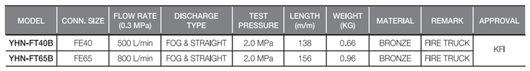 Spec Water Nozzle Large Flow Rate