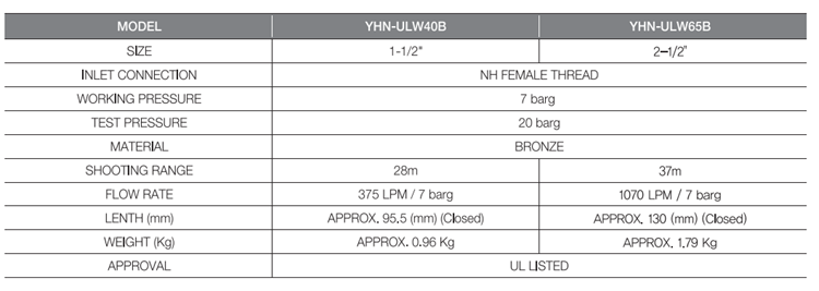 Spec YHN-ULW 40B hoặc 65B