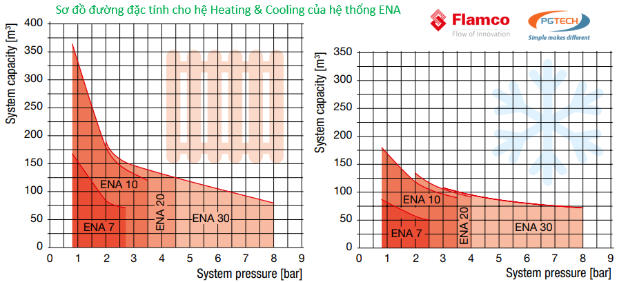 Sơ đồ lựa chọn lưu lượng của hệ khử khí Chiller/Boiler