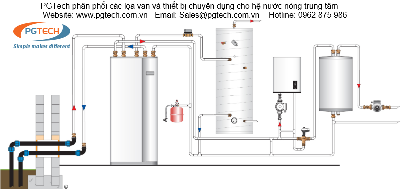 Van công nghiệp và thiết bị cơ điện cho hệ nước nóng trung tâm