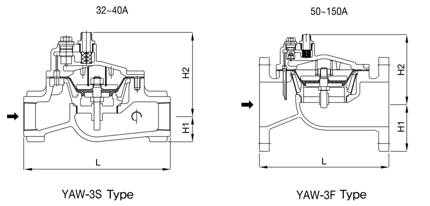 Bản vẽ mô phỏng van phao điện YAW-3S và 3F