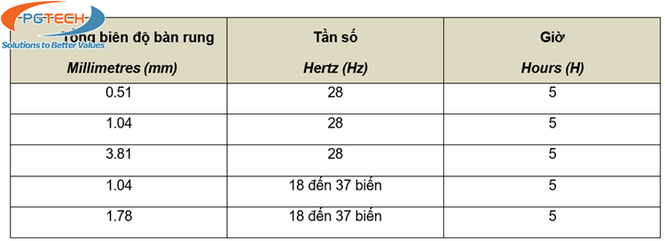 Bảng 2.2.1 Điều kiện rung động