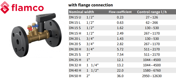 Bảng lựa chọn kích cỡ van cân bằng cơ Nexus Fluctus nối bích Flamco