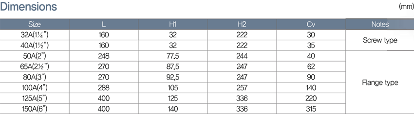 Bảng lựa chọn kích thước van phao điện YAW-ST