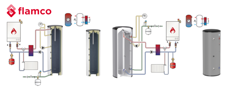 Bình đệm trữ nhiệt Series FlexTherm Eco của Flamco Hà Lan