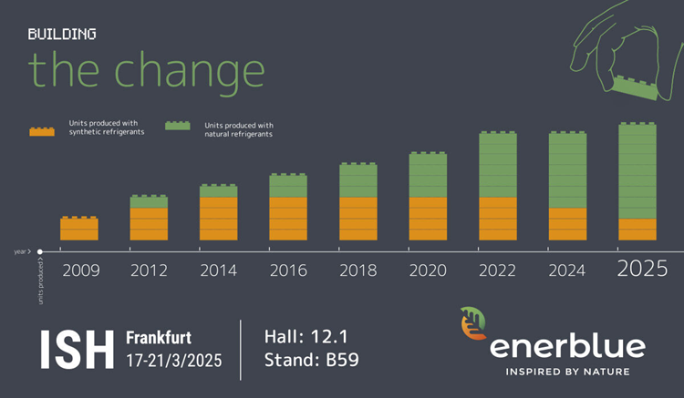 Building the change