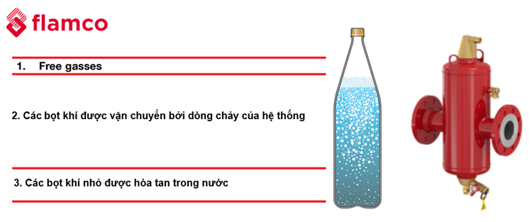 Các loại khí xuất hiện trong hệ thống kín